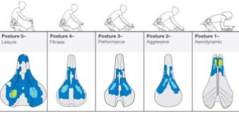 bontrager-biodynamic-saddle-posture-comparisons