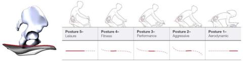bontrager-biodynamic-saddle-posture-profile